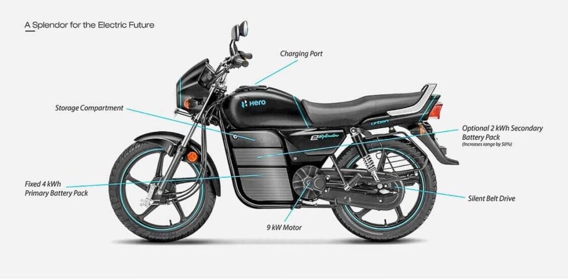  hero-splendor-electric-motorcycle-launch-price