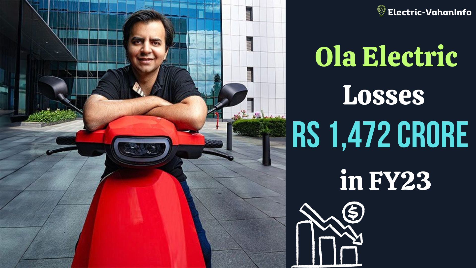 https://electric-vahaninfo.com/ola-electric-losses-of-rs-1472-crore-in-fy23/